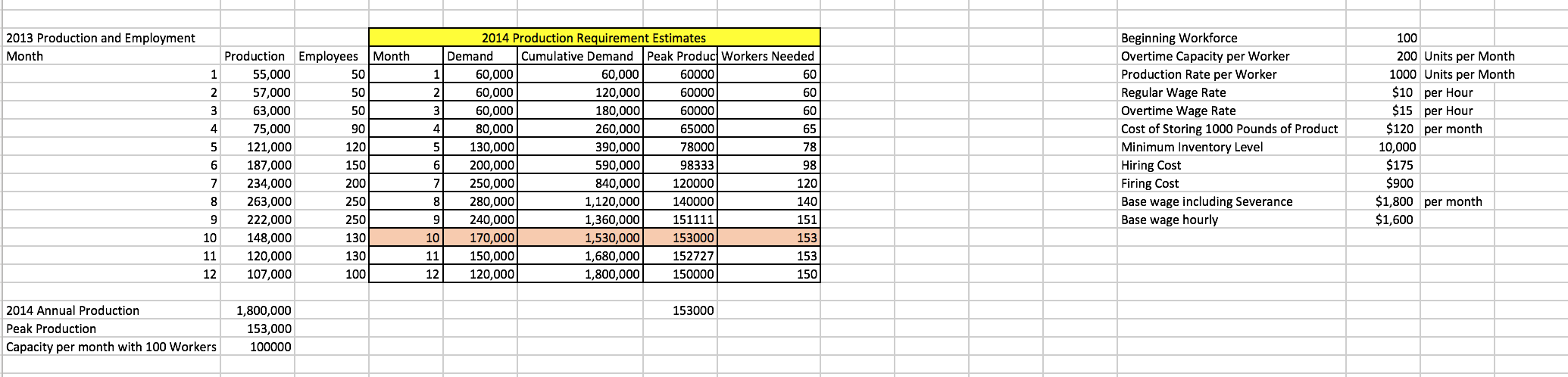 Based on this information can you provide a PURE