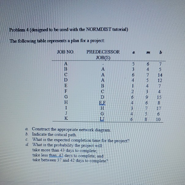 Problem 4 (designed to be used with the NORMDIST