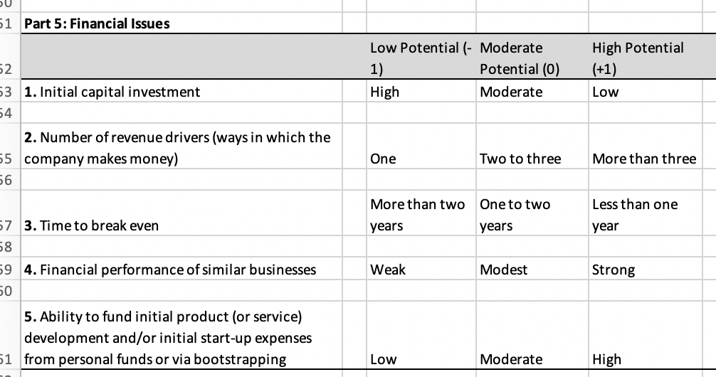 for each section, explain why there is either low