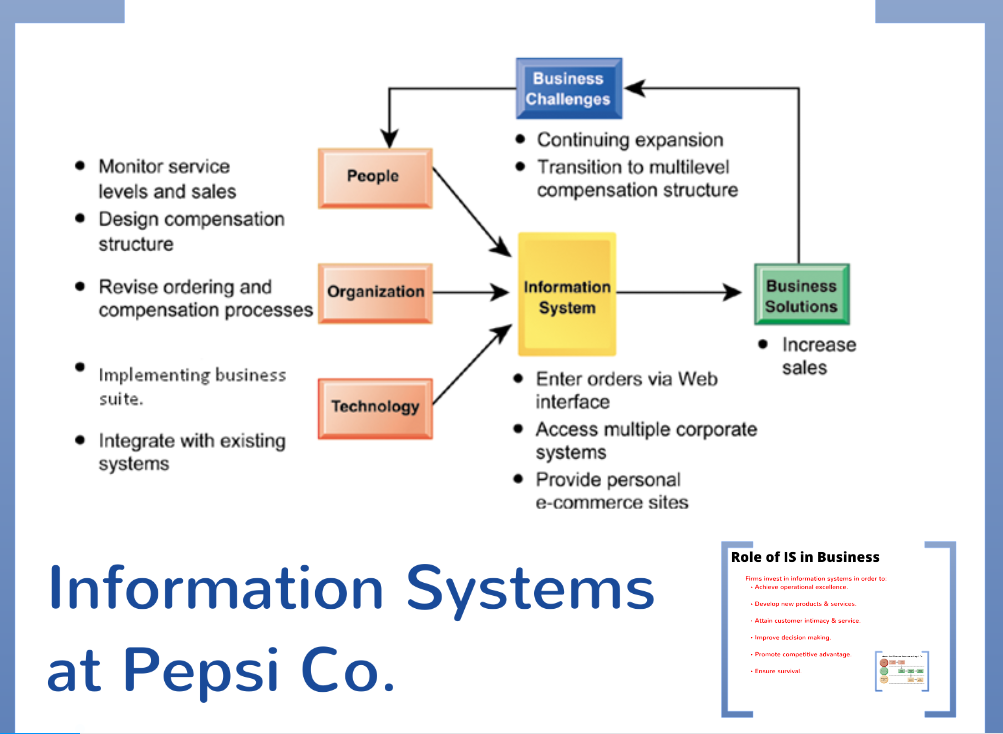 Assignment Question Q. 1. With respect to