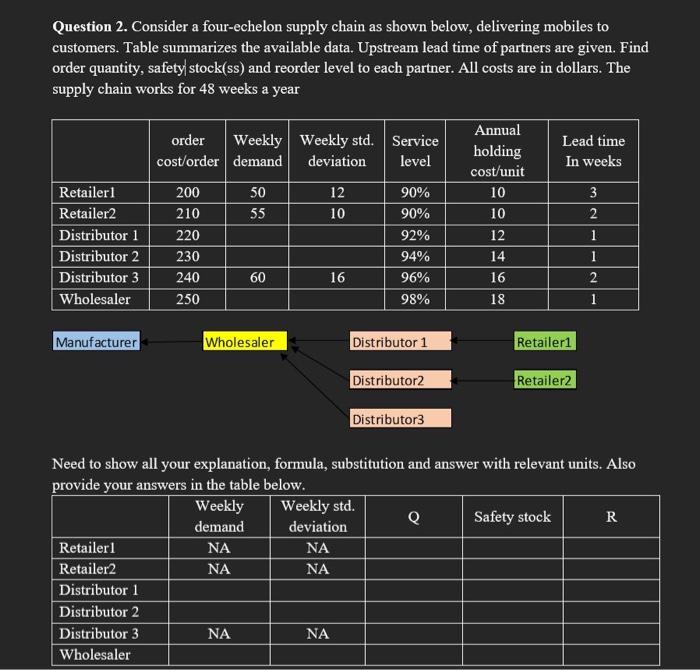 Question 2. Consider a four-echelon supply chain