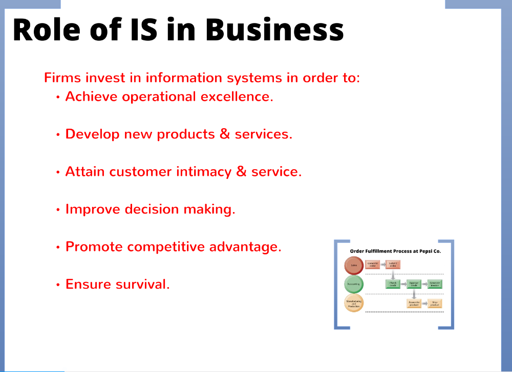Assignment Question Q. 1. With respect to