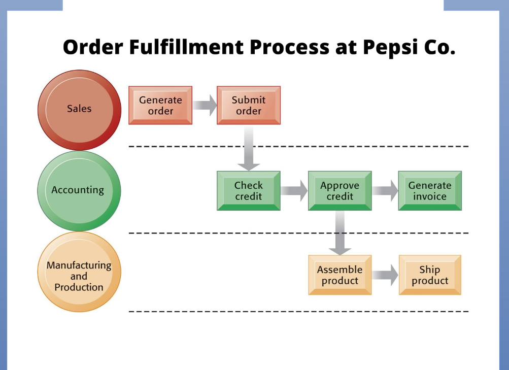 Assignment Question Q. 1. With respect to
