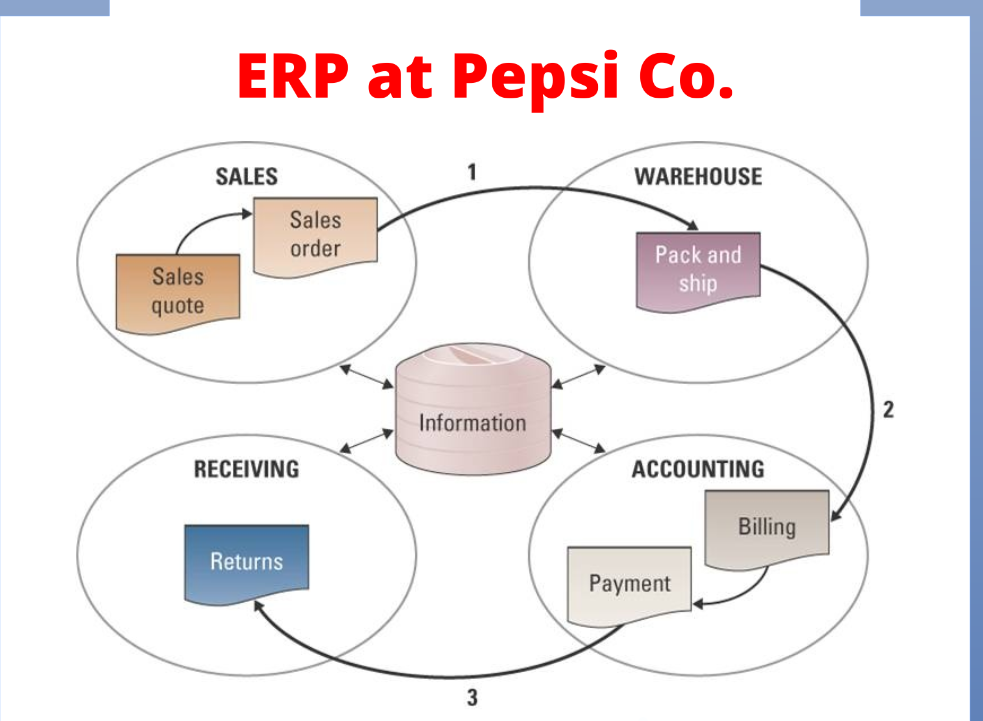 Assignment Question Q. 1. With respect to