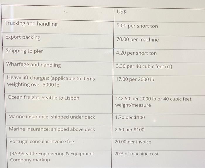 This company, located in Seattle, Washington, in