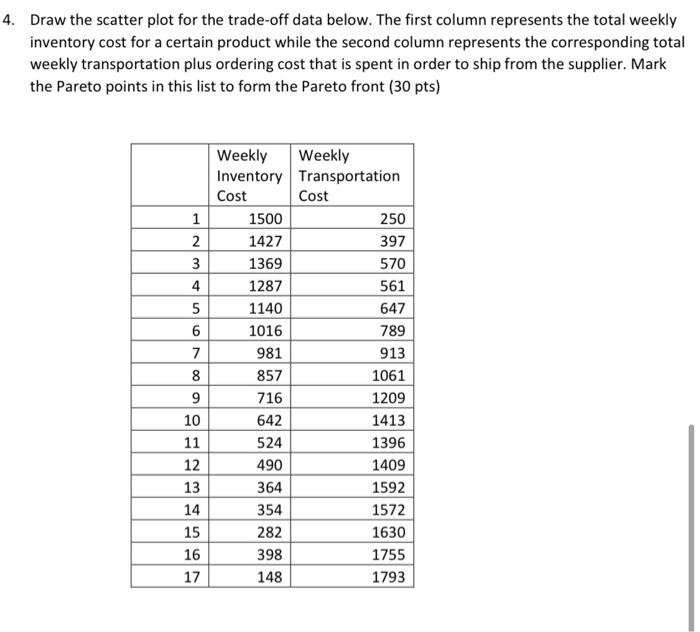 Deadline: 01.11.2021 Prepare the answers for the