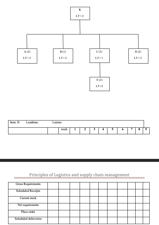 Exercise 4 : The XY Corporation assembles a