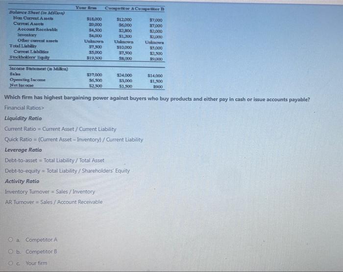 Which firm has highest bargaining power against
