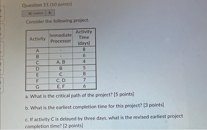 Consider the following project. a. What is the