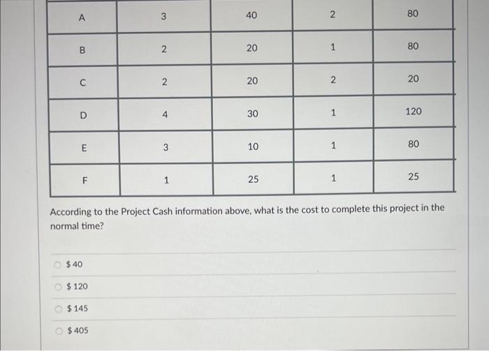 \begin{tabular}{|c|c|c|c|c|} \hline Activity &