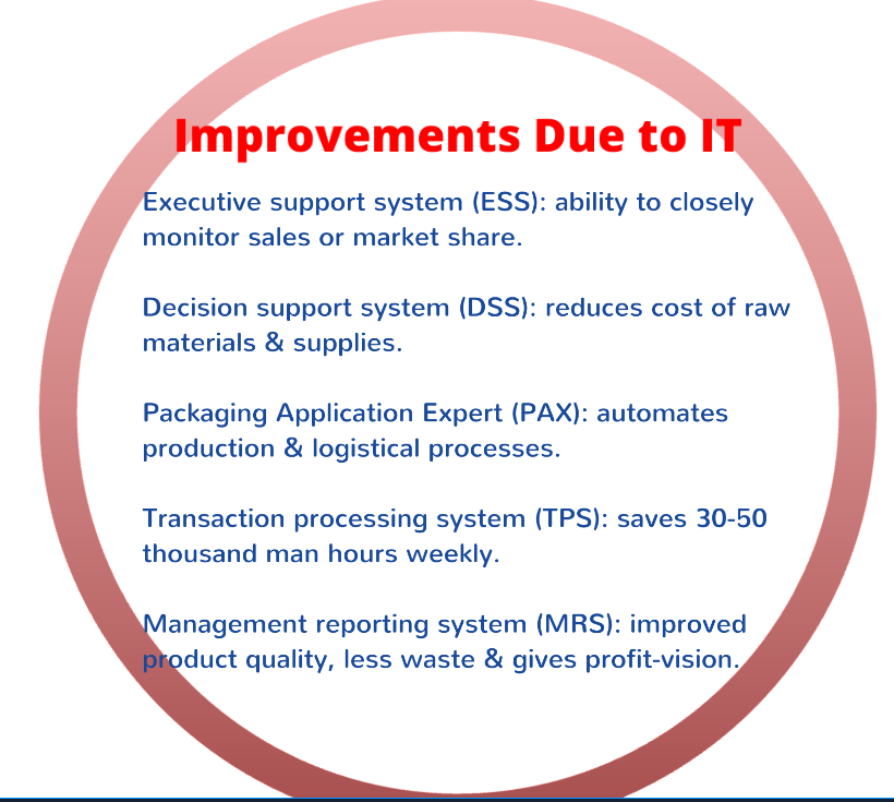 Assignment Question Q. 1. With respect to