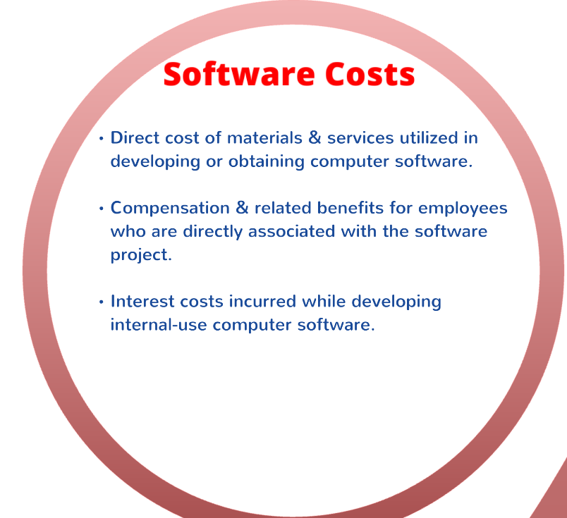 Assignment Question Q. 1. With respect to