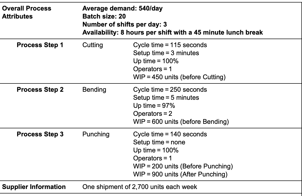 The manager at Ormonde Inc. collected the value