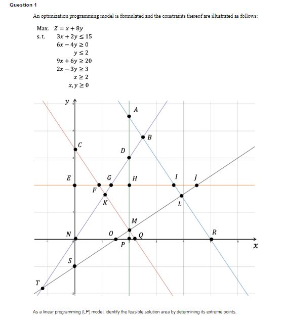 Question 1 An optimization programming model is