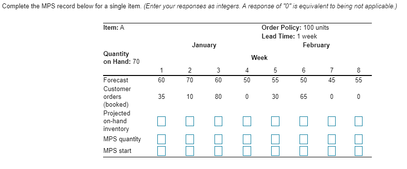 Complete the MPS record below for a single item.