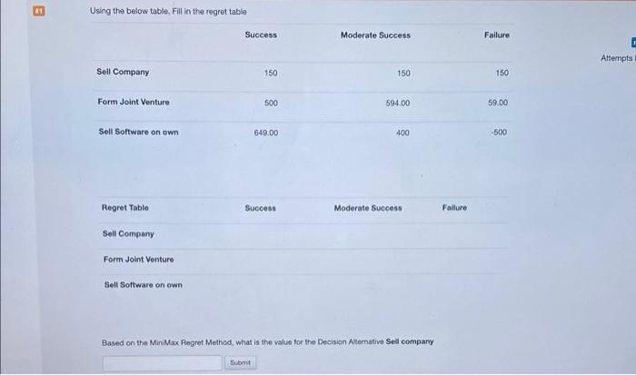 Using the below table. Fill in the regret table