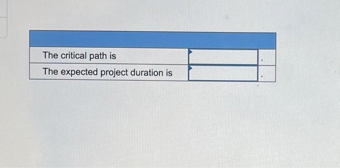 Activity-on-node diagram 3 18 10 5 13 ) 9 2 8 11