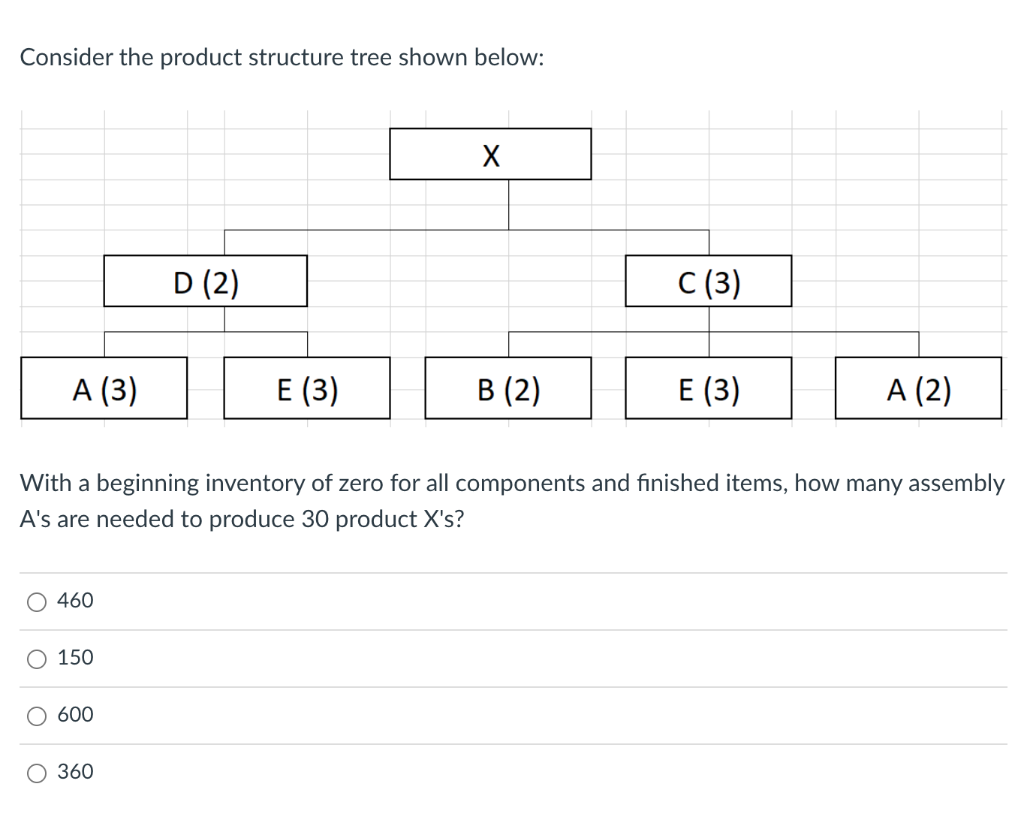 Consider the product structure tree shown below: