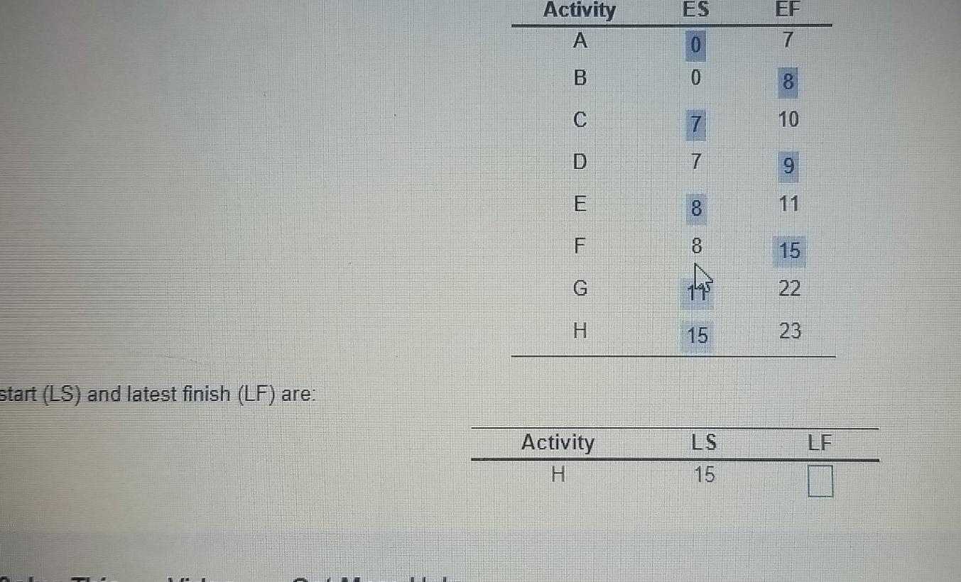 Activity A EF 7 0 B 0 8 C 7 10 D 7 9 E 8 Coco F 8