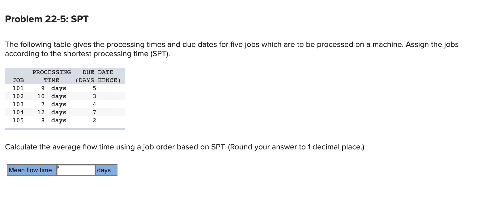 Problem 22-5: SPT The following table gives the