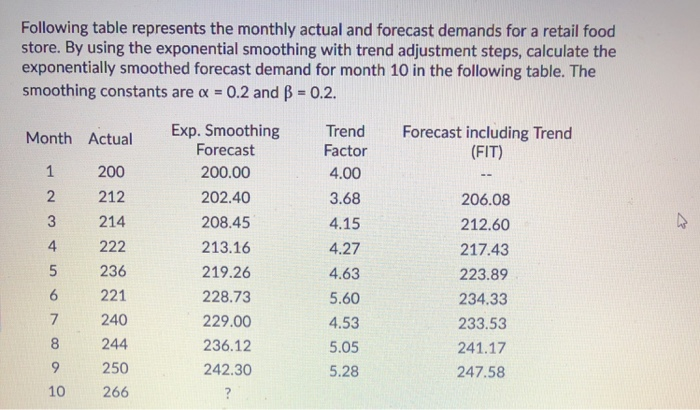 round your answer to 2 decimal places Following