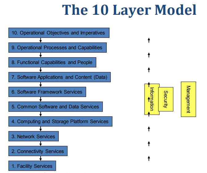 [System Engineering / Project Management] Define