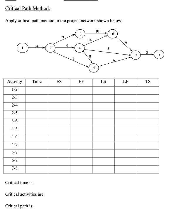 Critical Path Method: Apply critical path method