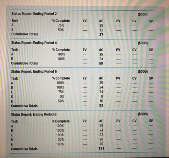Given the following project network, baseline,