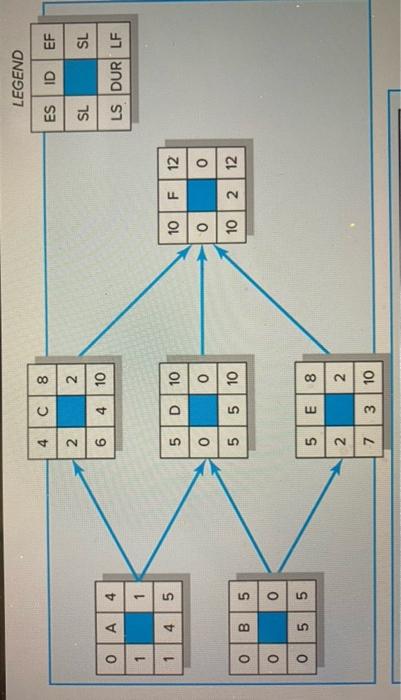 Given the following project network, baseline,