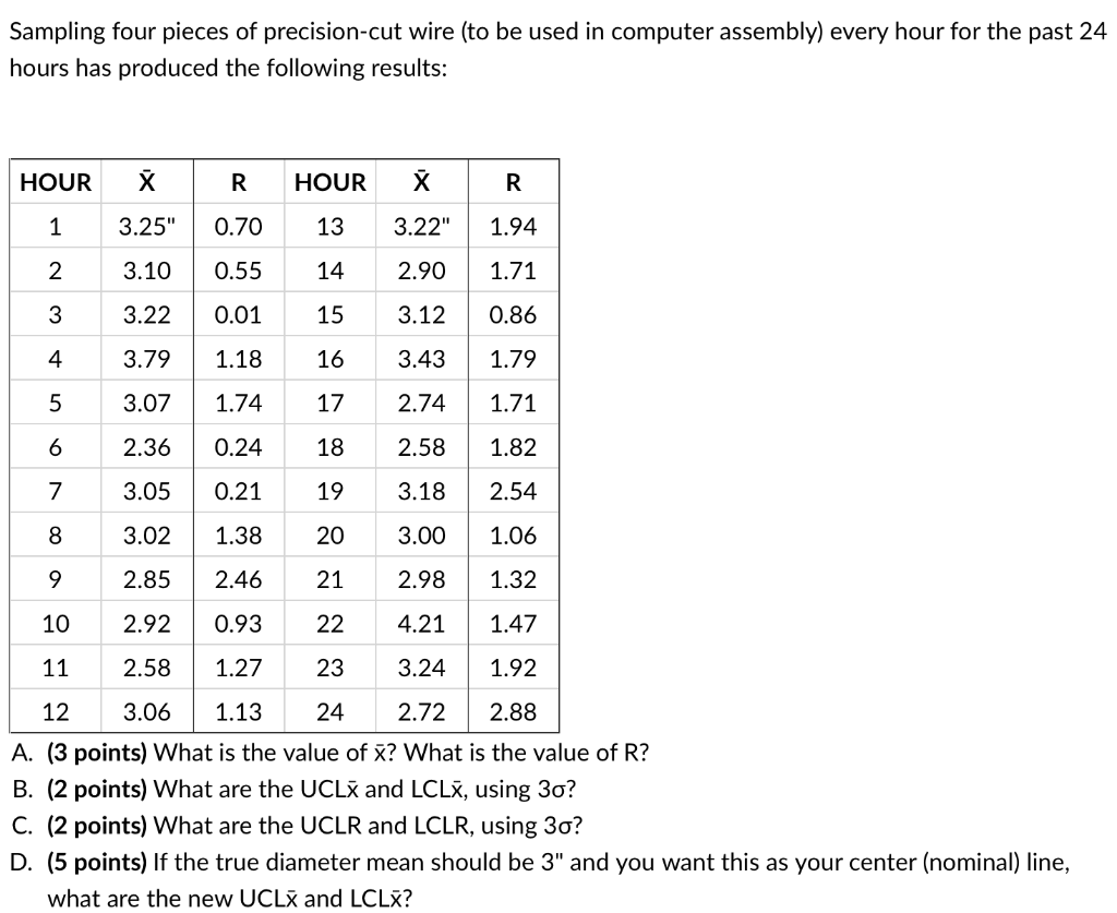 Answer using Excel*** Sampling four pieces of