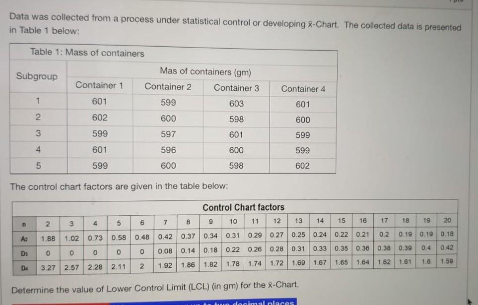 need answer as soon as possible Data was