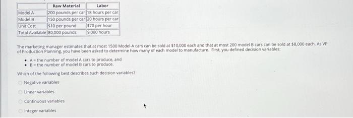 Raw Material Labor Model A 200 pounds per car 18
