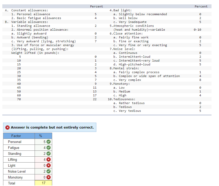 Using the following data, develop an allowance
