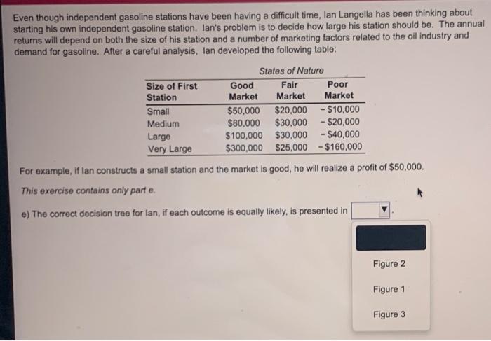 Even though independent gasoline stations have