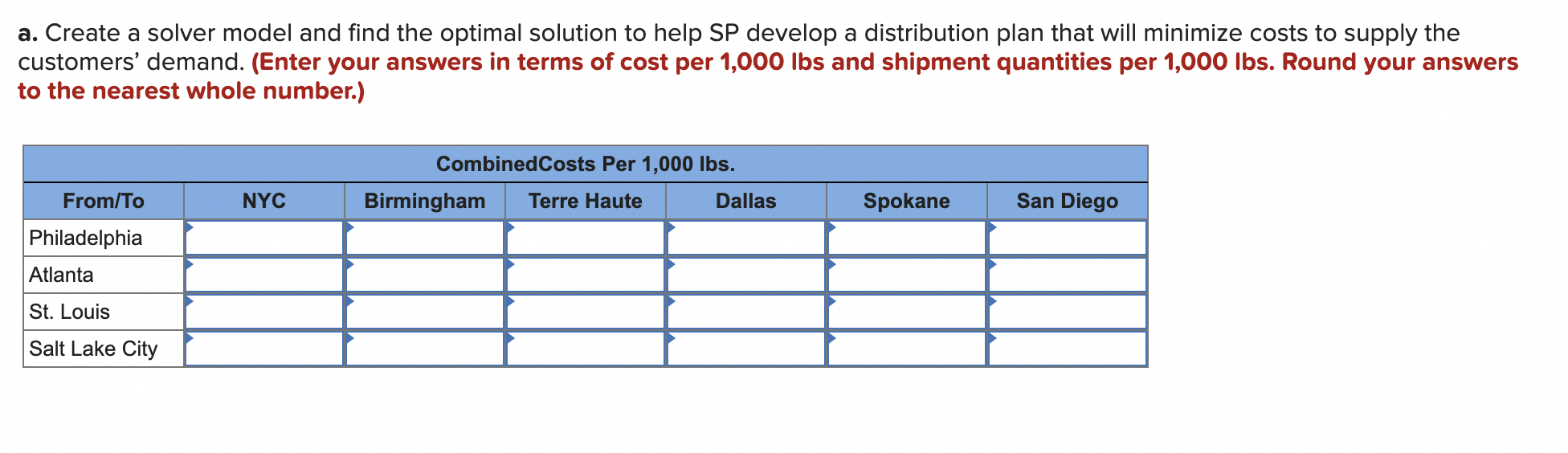 Sycamore Plastics (SP) is a manufacturer of