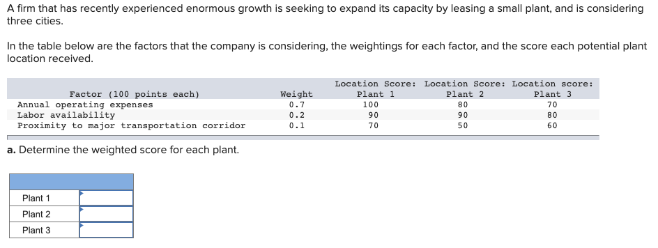 A firm that has recently experienced enormous