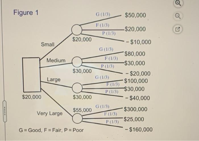 Even though independent gasoline stations have