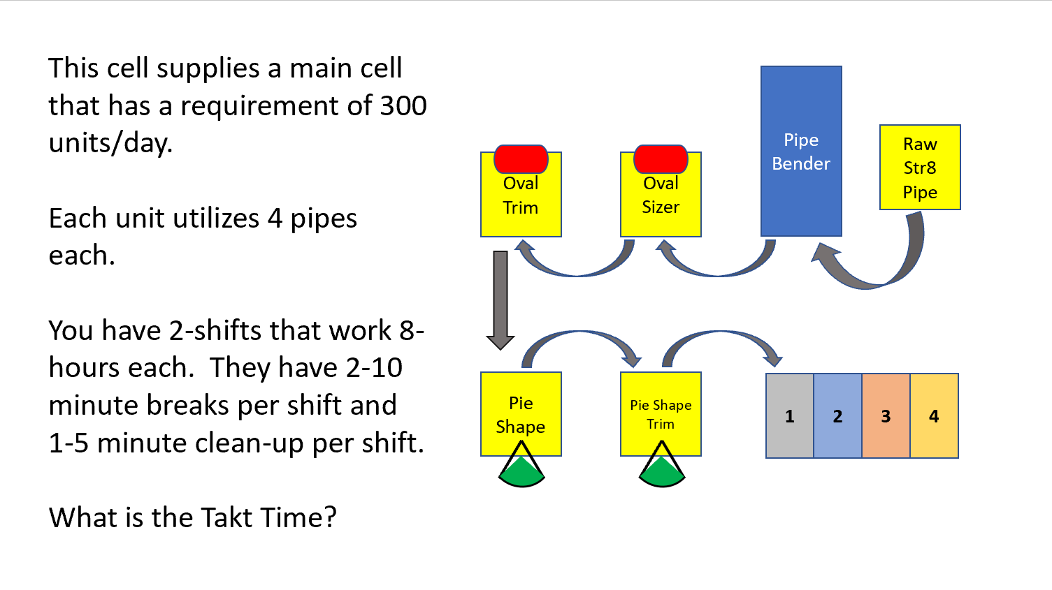 This cell supplies a main cell that has a