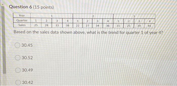 Question 5 (15 points) Year 1 2 3 2 3 2 4 Quarter