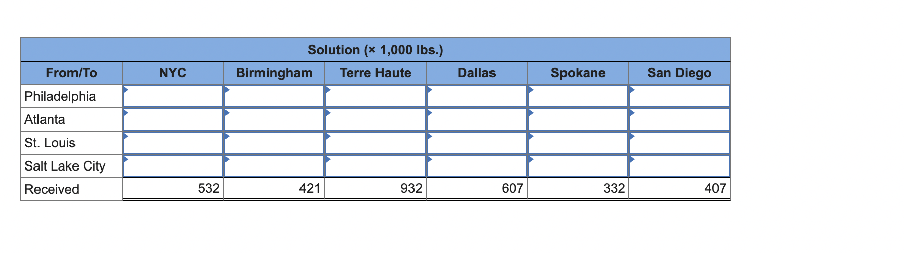 Sycamore Plastics (SP) is a manufacturer of