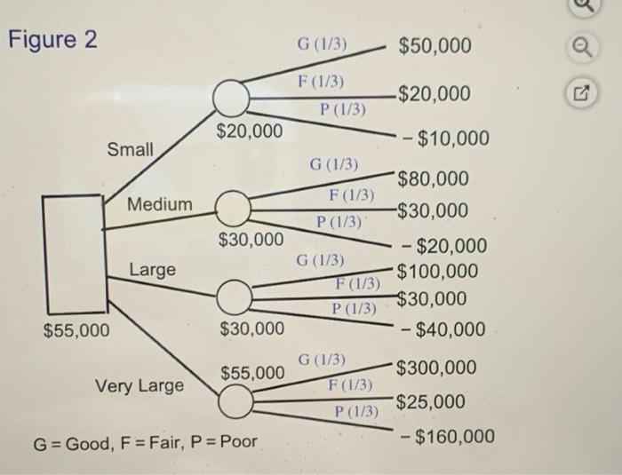 Even though independent gasoline stations have