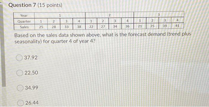 Question 5 (15 points) Year 1 2 3 2 3 2 4 Quarter