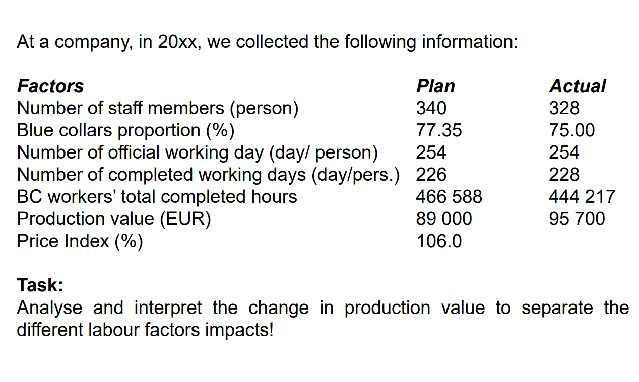 At a company, in 20xx, we collected the following
