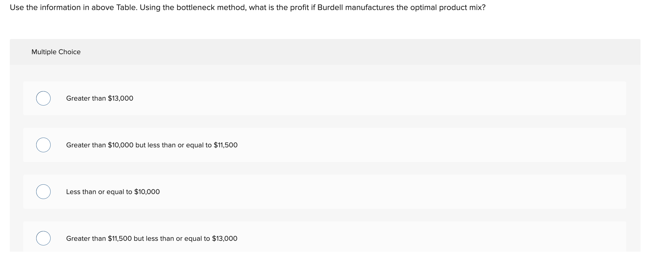The following information is the same to the