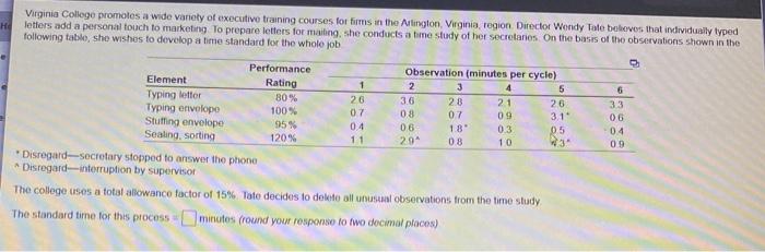 Virginia College promotes a wide variety of