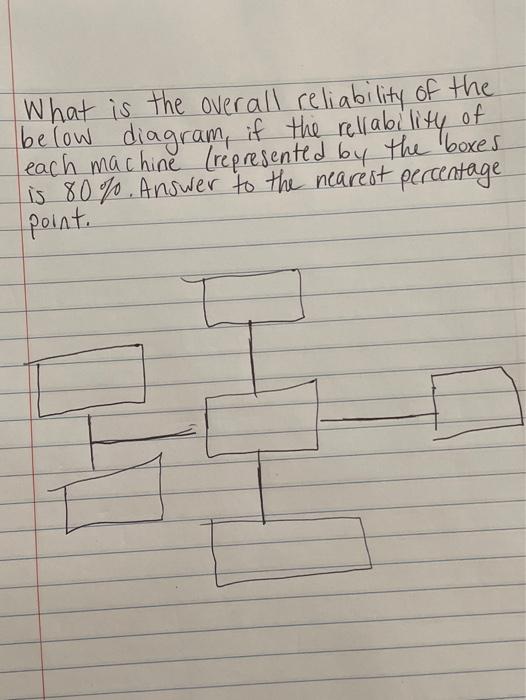 What is the overall reliability of the below