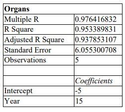 Suppose you have recently joined a company as an