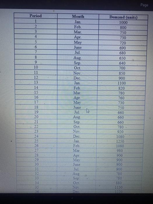 Page Period 2 3 4 5 6 7 8 9 10 11 12 13 14 15 16