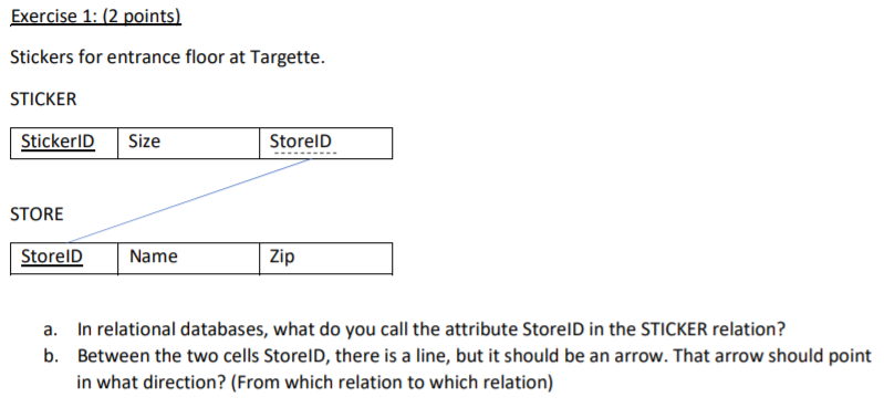 Exercise 1: (2 points) Stickers for entrance