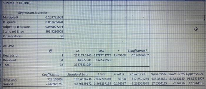 Page Period 2 3 4 5 6 7 8 9 10 11 12 13 14 15 16